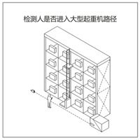 現代物流行業應用