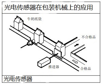 制藥機械行業(yè)應(yīng)用