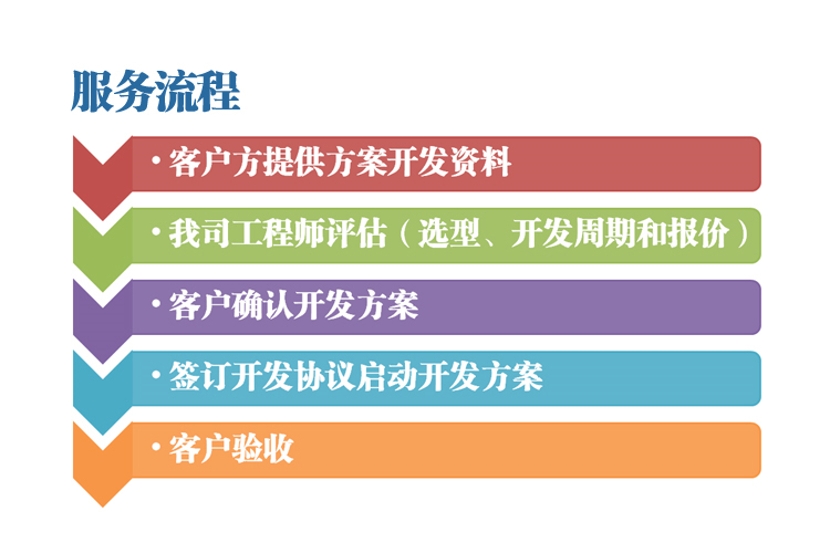 自動化智能控制事業部 